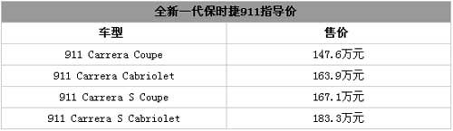 吉林地区4月份上市新车盘点