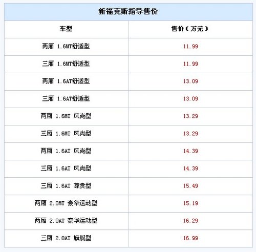 全新福克斯震撼上市 售11.99-16.99万元