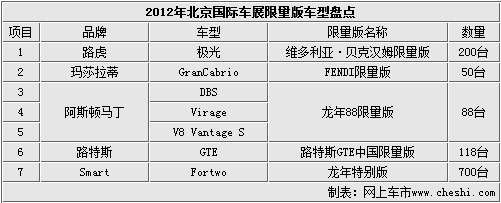 五大品牌7款车 北京车展中国限量版盘点