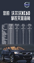 VOLVO五一現金優(yōu)惠+超低利率金融計劃