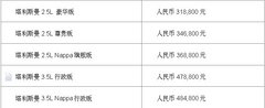 雷诺首款C级旗舰轿车塔利斯曼全球首发