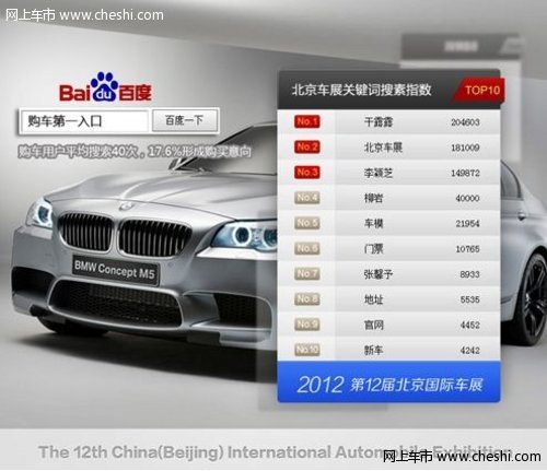 2012北京车展 百度网友最关注的那些事