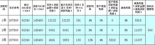 东风本田思铂睿享0利息 日供最低130元