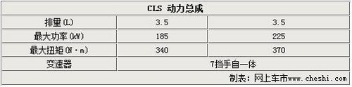 奢華也運動 5款四門豪華運動轎跑車推薦