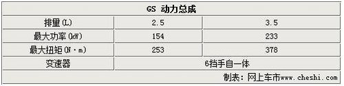 奢华也运动 5款四门豪华运动轿跑车推荐