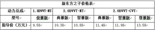 新东方之子荣耀上市 引领中高级车风范