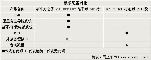 自主中级之争 新东方之子对比帝豪-EC8