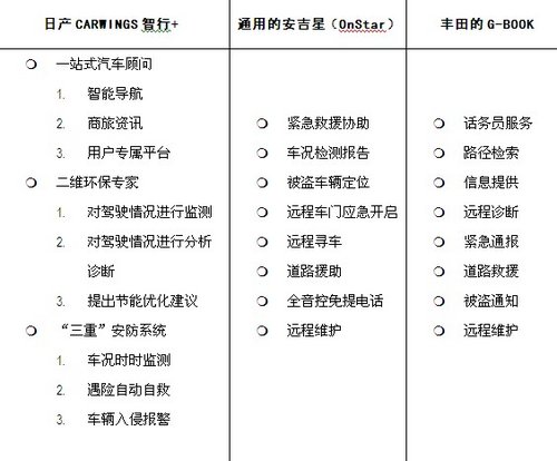 三款主流车载智能系统   完整对比解析