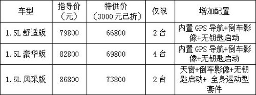 仅限10台 V3菱悦纪念版最低仅需5.58万