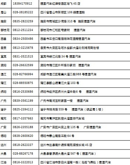 成都建国哈飞路宝仅售36800元