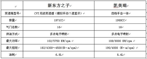 时尚达人最钟爱 双环小贵族