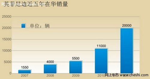 英菲尼迪国产化签约 东风日产前景解析