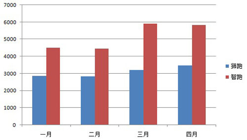 老当益壮 16款新旧两代同台车型-选择谁