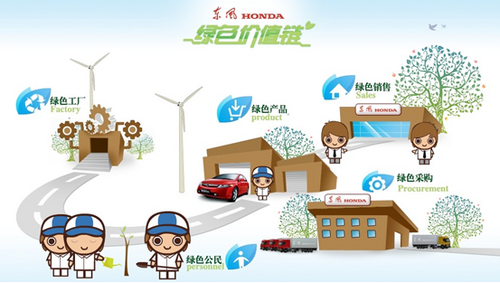 东风Honda 感恩回馈车主绿色环保先行