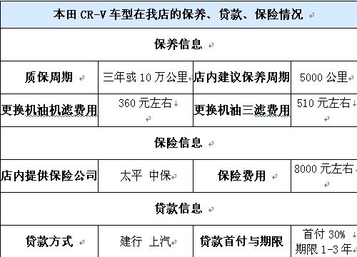 荆州CR-V四款车型现车销售 颜色充足