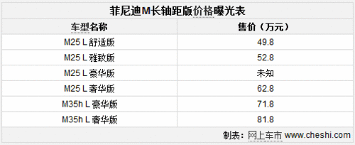 推6款车型 英菲尼迪M加长版6月8日上市