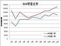 SUV新時代 Tiguan途觀的強者之路
