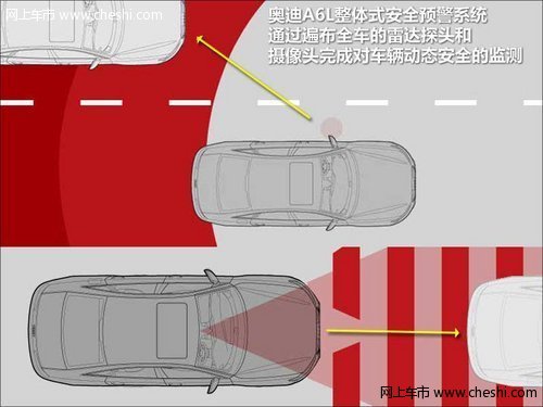 安全行车从爱眼开始 驾车常识/技术详解