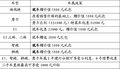 湖州上升起亞 車展最高優(yōu)惠22000元