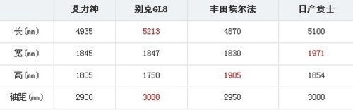 东本MPV艾力绅上市 售价23.38-31.98万