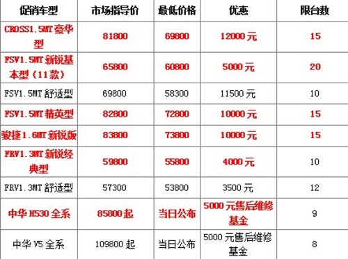中华全系特价专场 1.5万即可买到手