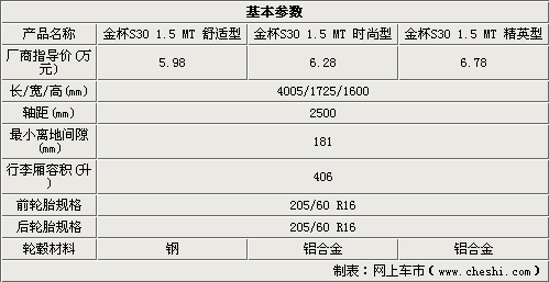 首选时尚型 华晨金杯智尚S30配置全解析