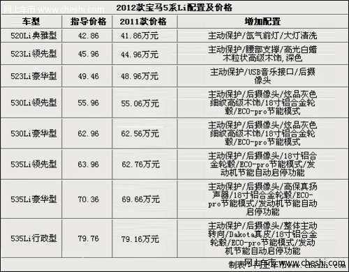 专为中国市场而来 5款豪华加长车型推荐