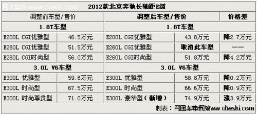 专为中国市场而来 5款豪华加长车型推荐