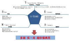 赵明凯:X-TEAMS是一汽森雅成功的精髓
