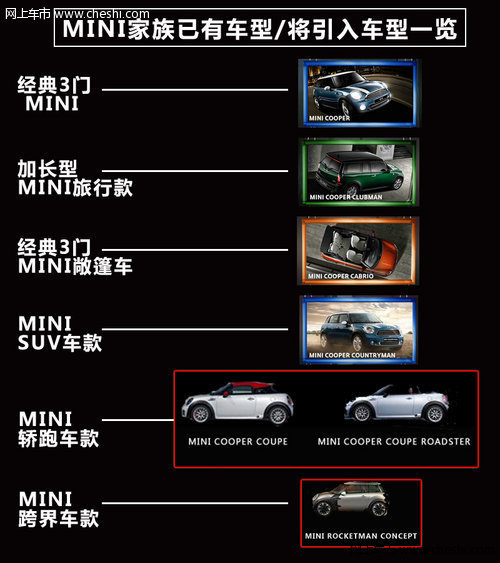 新车不够-限量凑 MINI国内“新车”解读