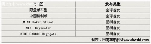 新车不够-限量凑 MINI国内“新车”解读