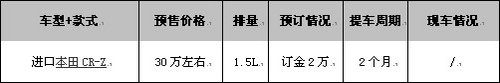本田CR-Z已到店订金2万 8月或提车