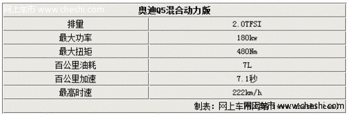 进口奥迪Q5混合动力版上市 售60.8万元