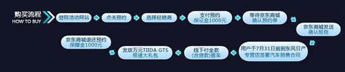 售15.88万 骐达GTS极速限量版京东首发
