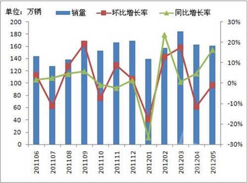 如何开启中国走向汽车强国的大门？