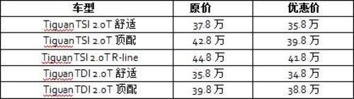 售价略涨 成都进口Tiguan最低34.8万