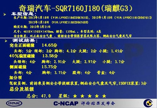 恭贺瑞麒G3 荣膺C-NCAP五星安全认证