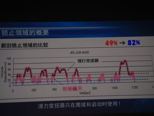 坚持传统道路 浅析马自达创驰蓝天技术