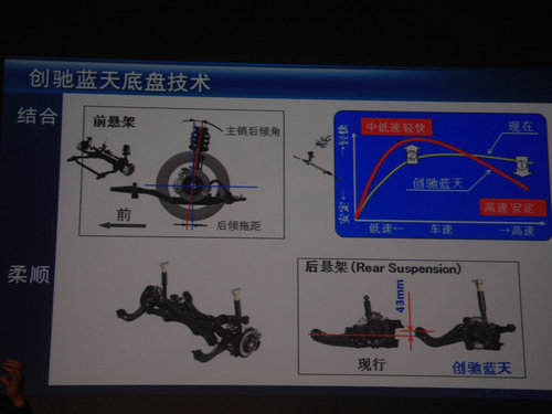 坚持传统道路 浅析马自达创驰蓝天技术