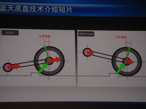 坚持传统道路 浅析马自达创驰蓝天技术