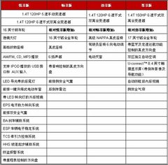 菲亚特菲翔4个版本配置公布 将9月上市
