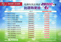 湖州易達(dá)MG貸款包牌車(chē)28000元起