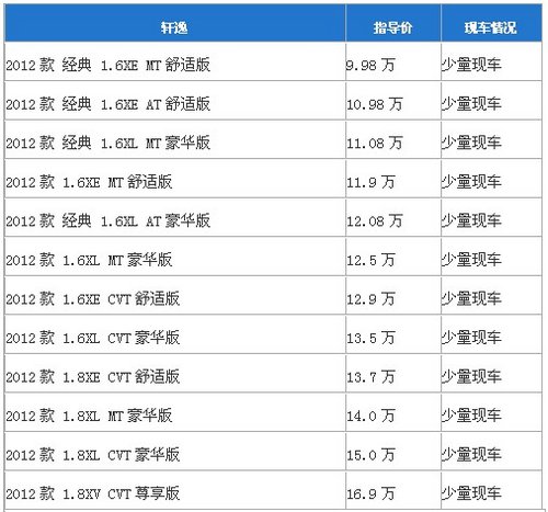 日产新轩逸正式上市 售11.9-16.9万