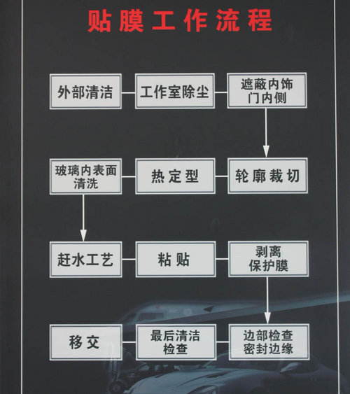 奔馳寶馬頂級車專用 體驗威固玻璃貼膜