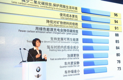 宝马发布电动车MINI E中国路测结果报告