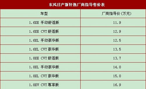东风日产新轩逸上市 售价11.9-16.9万