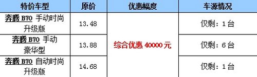 奔腾B70-清库综合优惠4万，最后8台！