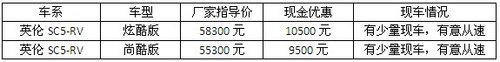 仅4万多 东莞英伦SC5-RV降至极限