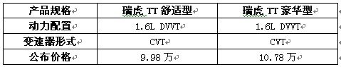 DVVT+CVT国内首款节能型SUV 瑞虎TT上市
