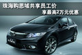 珠海購思域共享員工價(jià) 享最高2萬元優(yōu)惠